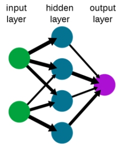 Simplified neural network